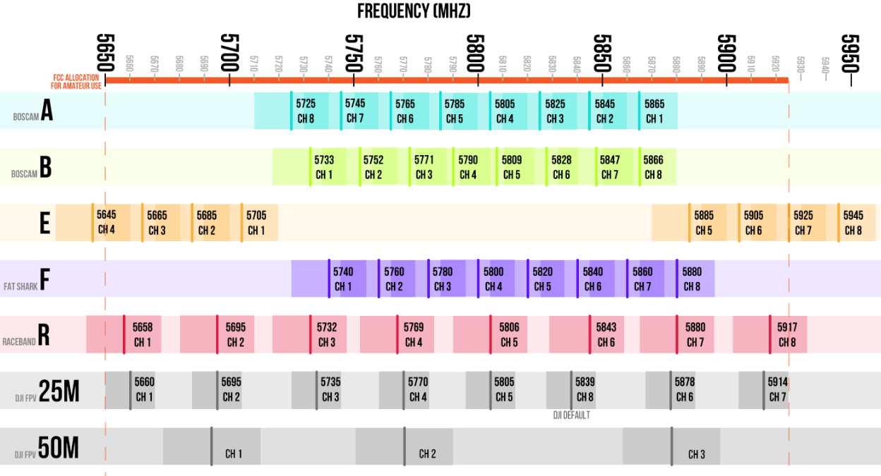 frequency_chart